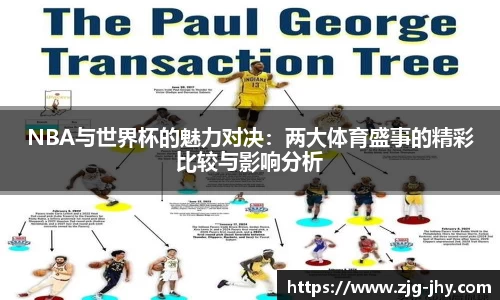 NBA与世界杯的魅力对决：两大体育盛事的精彩比较与影响分析